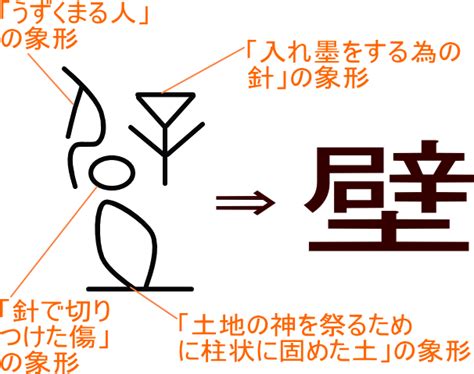 神的部首|「神」とは？ 部首・画数・読み方・意味